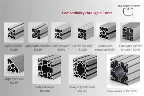 industry aluminium extrusion profile enclosure|industrial profile systems spec sheet.